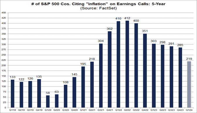01-number-of-s&p-500-companies-citing-inflation-on-earnings-calls-five-year