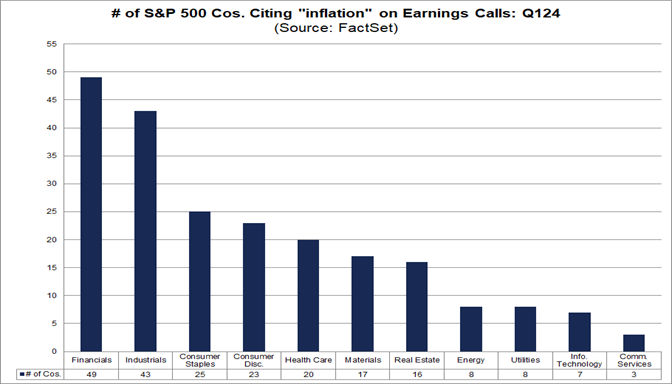 02-number-of-s&p-500-companies-citing-inflation-on-earnings-calls-q124