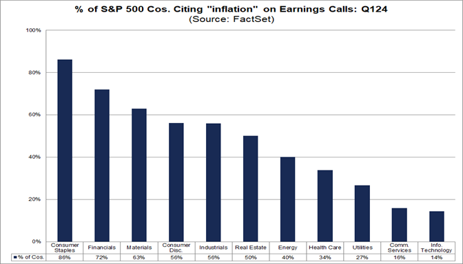 03-percent-of-s&p-500-companies-citing-inflation-on-earnings-calls-q124