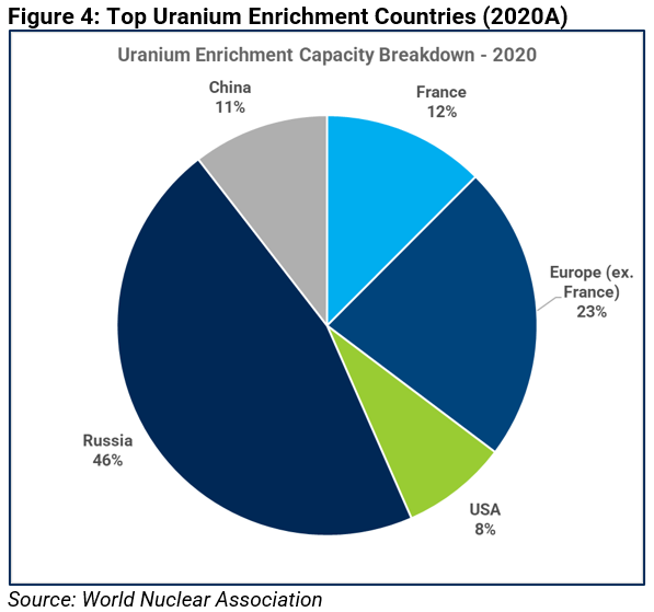 04-top-uranium-enrichment-countries