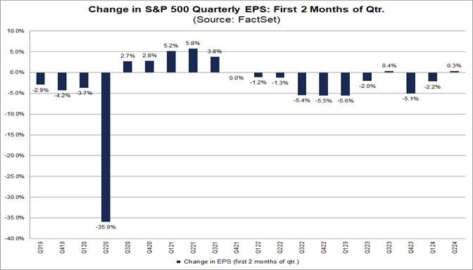 01-change-in-s&p-500-quarterly-eps-first-2-months-of-quarter