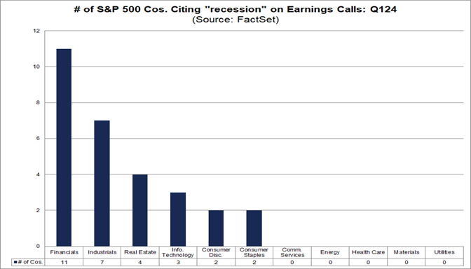 02-number-of-s&p-500-companies-citing-recession-on-earnings-calls-q1-2024