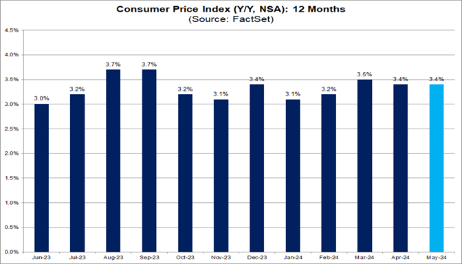 01-consumer-price-index-yoy-nsa-12-months