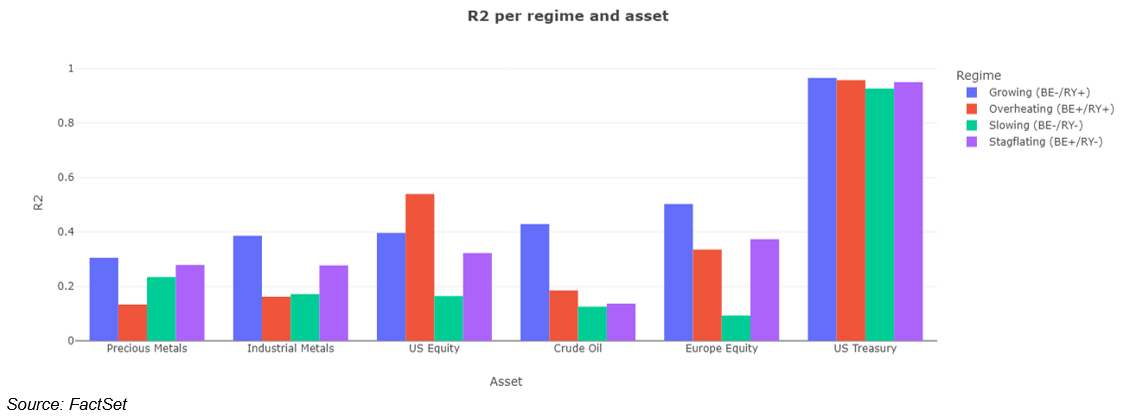 Asset Class Analysis and Allocation Implications in Changing Economic ...