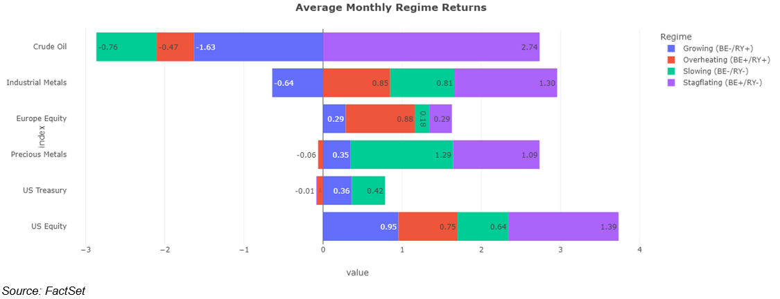 04-average-monthy-regime-returns