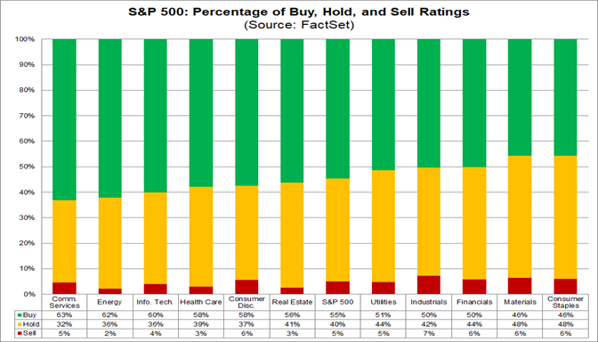 01-s&p-500-percentage-of-buy-hold-sell-ratings