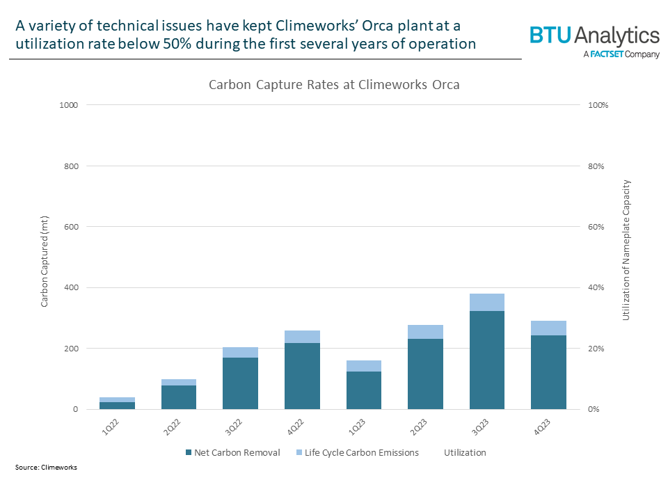 climeworks-orca