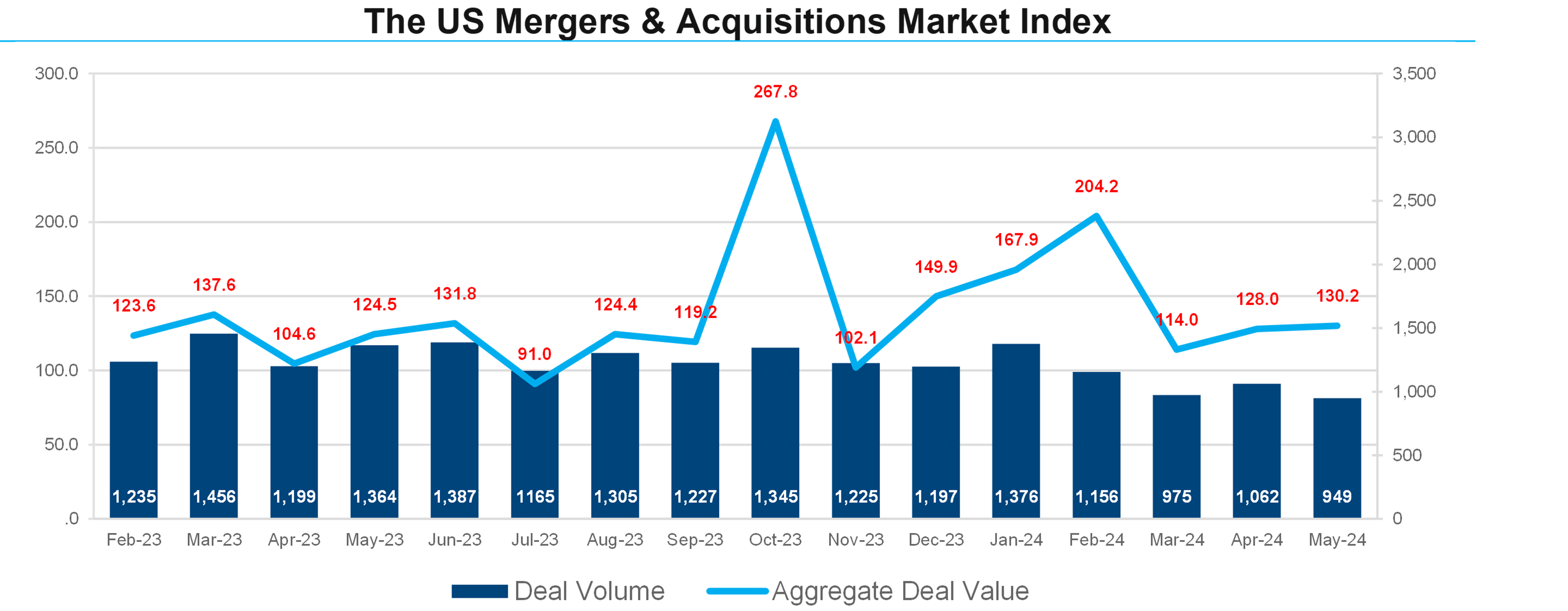 01-the-us-mergers-and-acqusitions-market-index