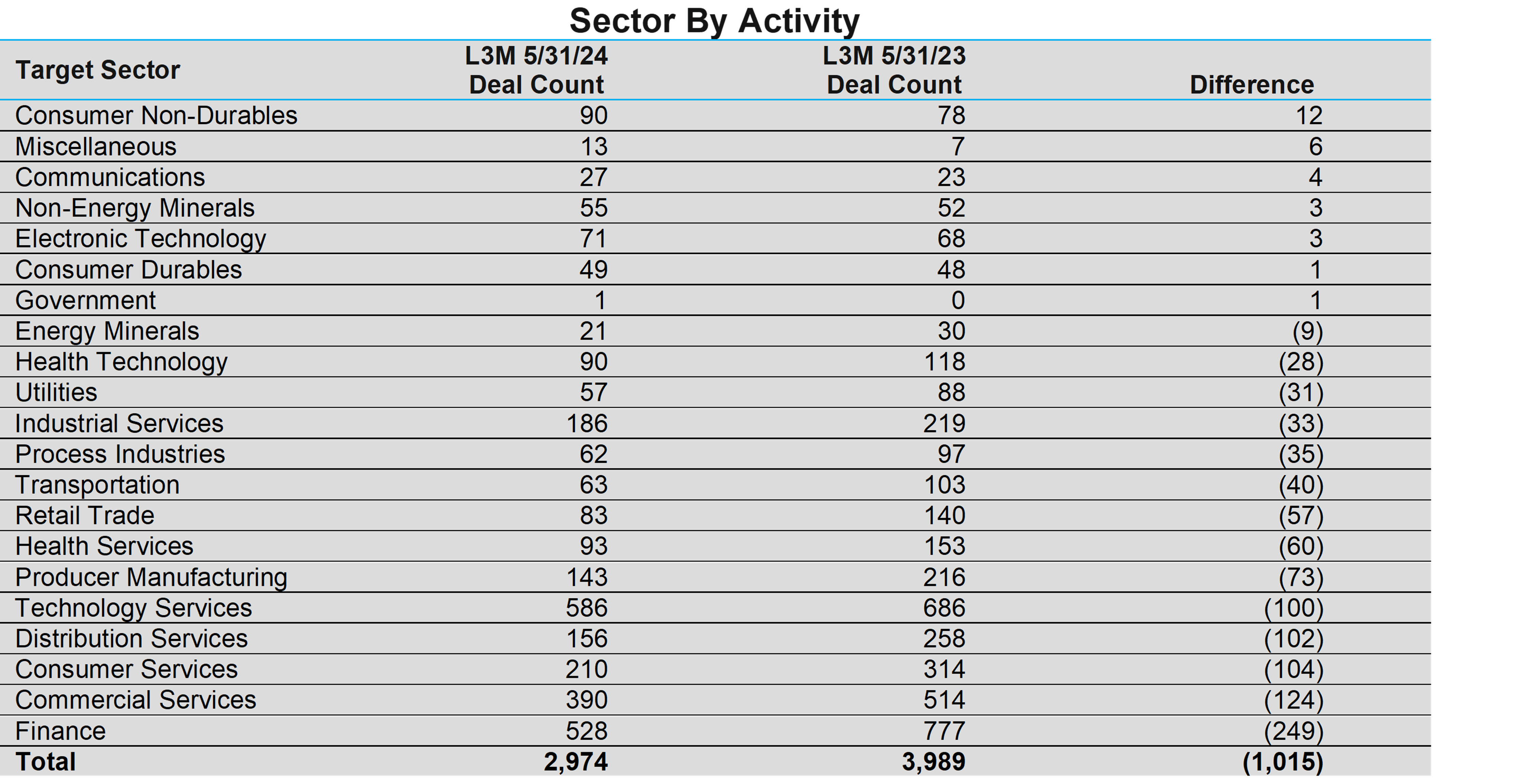02-sector-by-activity