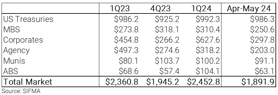 01-fixed-income-issuance