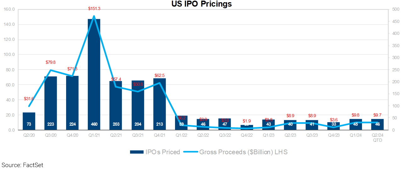 02-us-ipo-pricings