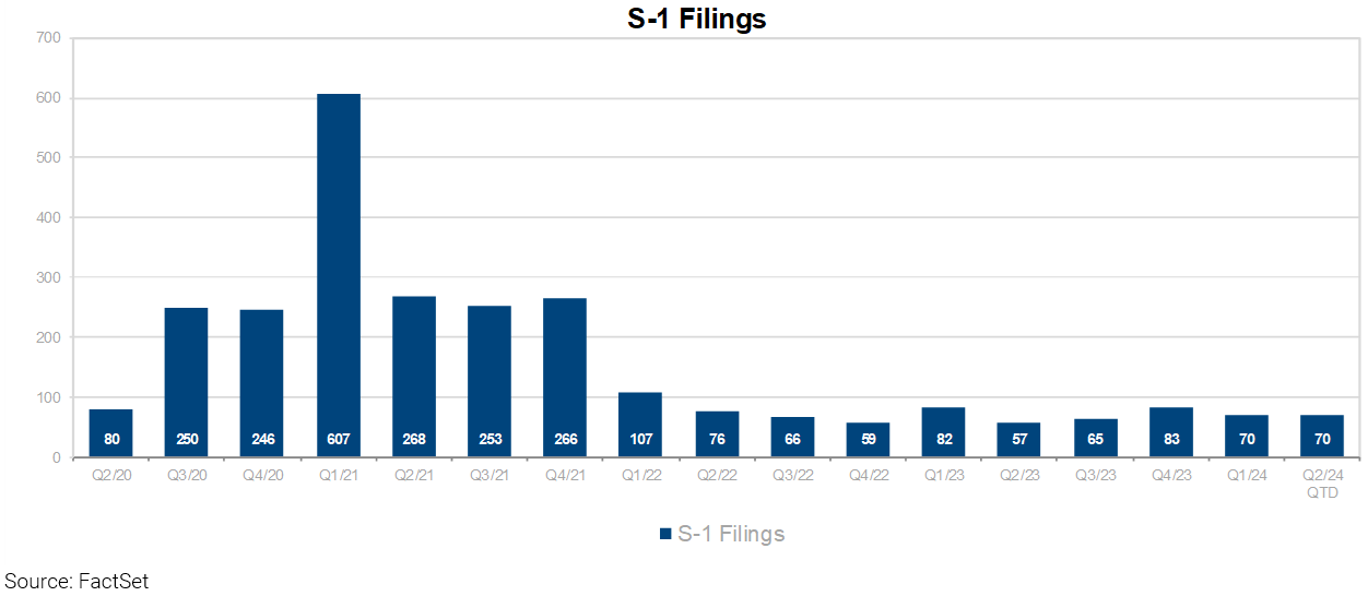 03-us-ipo-filings