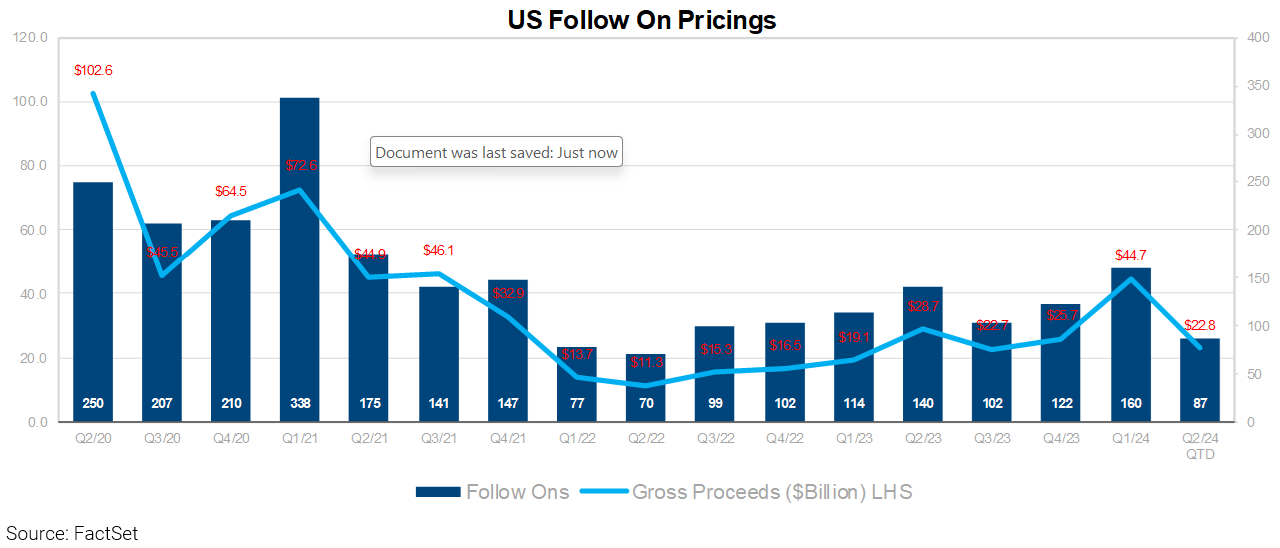 04-us-follow-on-pricings