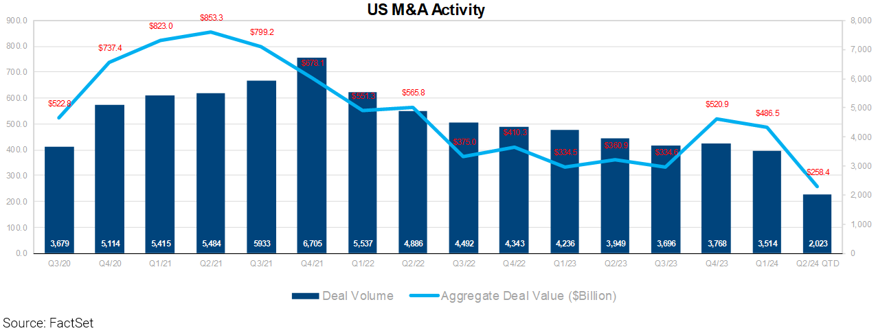 05-us-m&a-activity