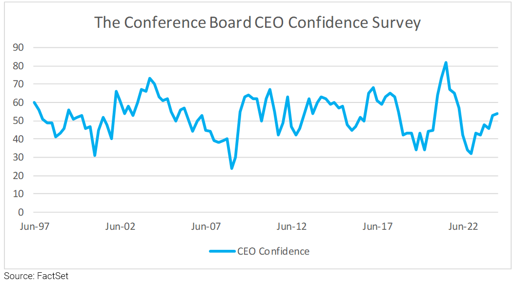 07-conference-board-ceo-confidence-survey