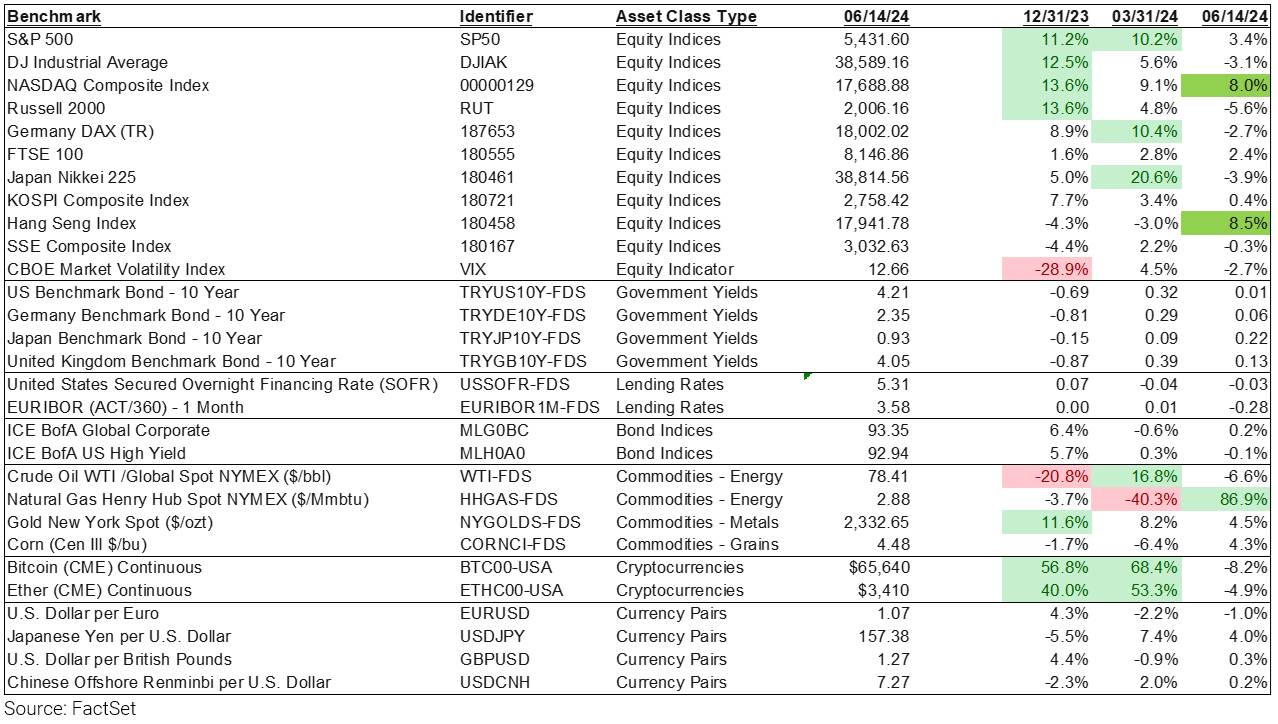 09-benchmark-performance-qtd