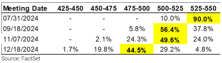 11-fed-funds-futures