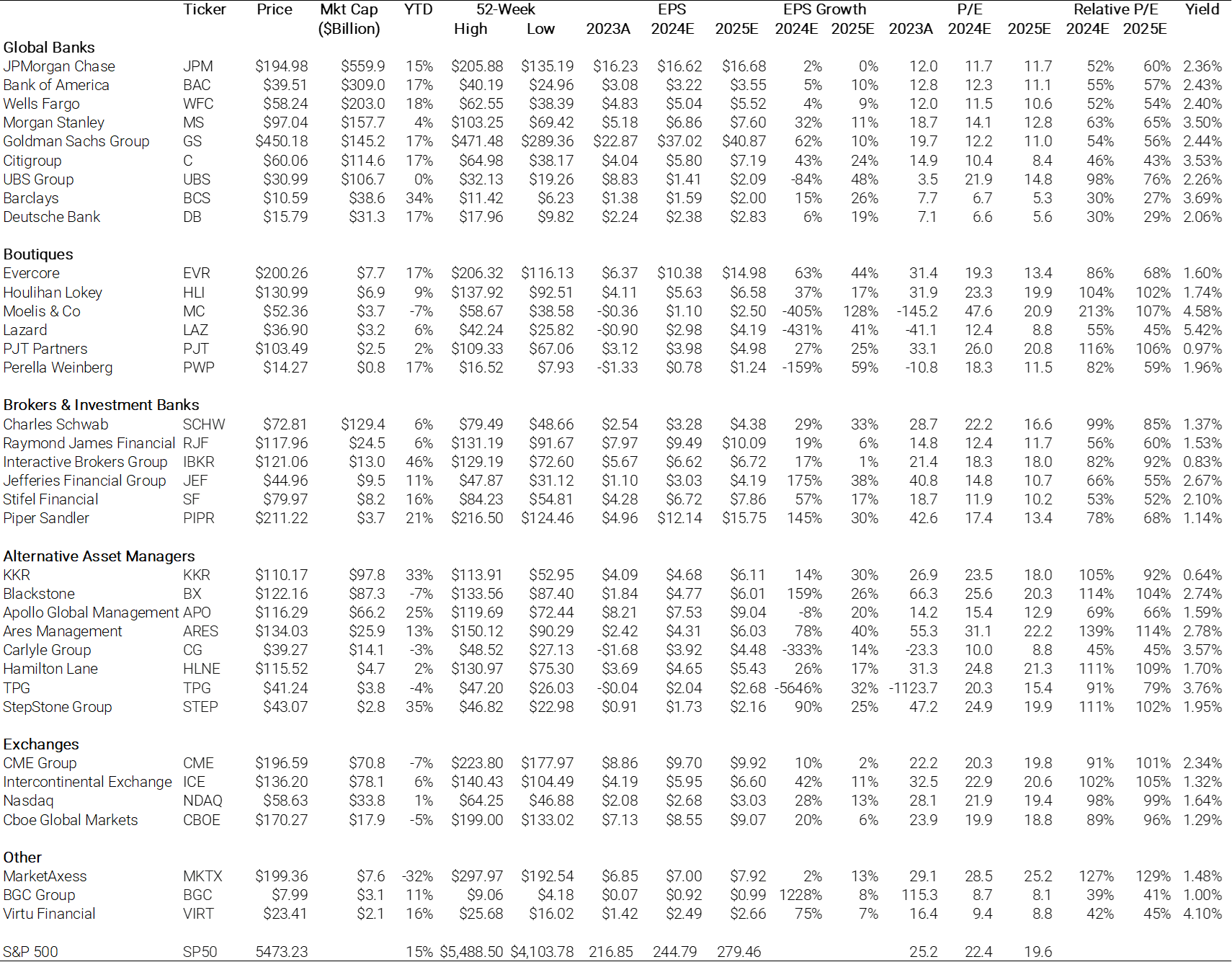 12-capital-markets-stock-performance-and-valuation