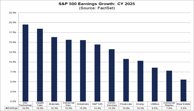 03-s&p-500-earnings-growth-cy-2025
