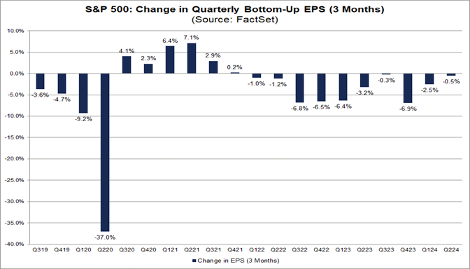 01-s&p-500-change-in-quarterly-bottom-up-eps-3-months