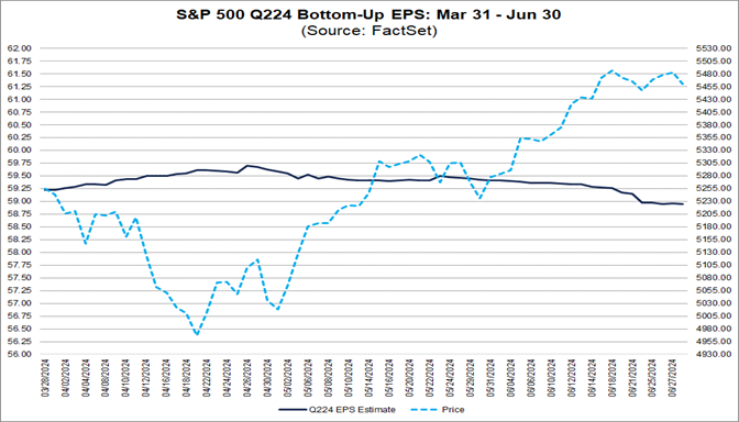 03-s&p-500-q224-bottom-up-eps-mar-31-to-jun-30