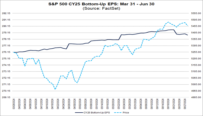 Analysts Made Smaller Cuts Than Average to EPS Estimates for S&P 500 ...