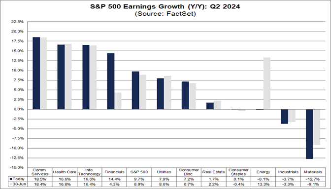 03-s&p-500-earnings-growth-year-over-year-q2-2024