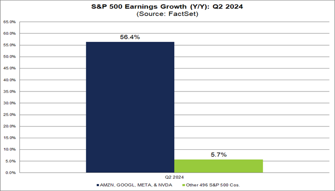 01-s&p-500-earnings-growth-year-over-year-q2-2024