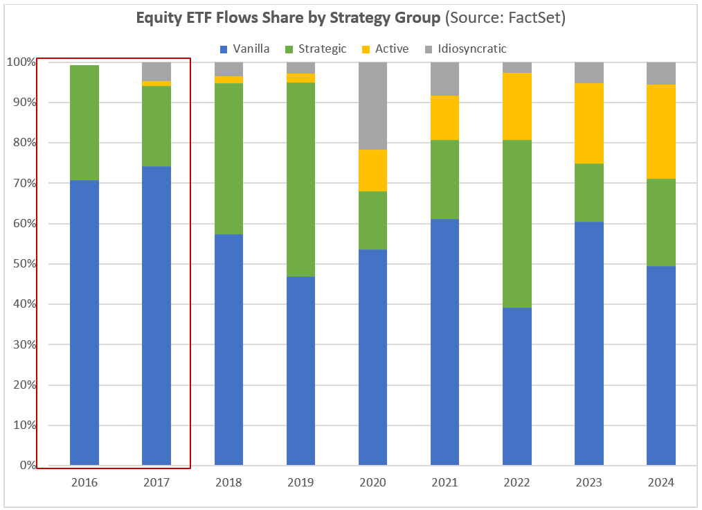 01-equity-etf-flows-share-by-strategy-group
