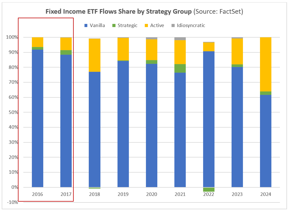 02-fixed-income-etf-flows-share-by-strategy-group