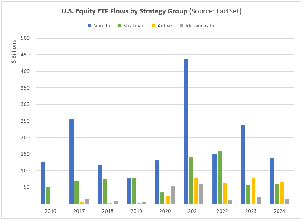04-us-equity-etf-flows-by-strategy-group