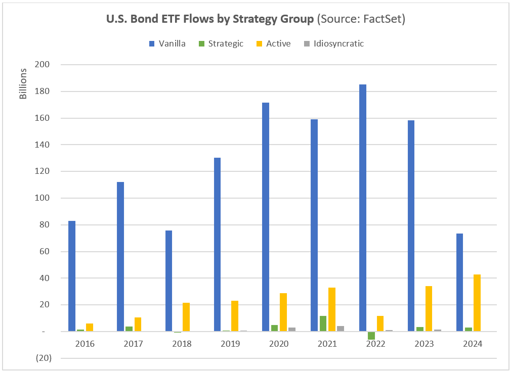 05-us-bond-etf-flows-by-strategy-group