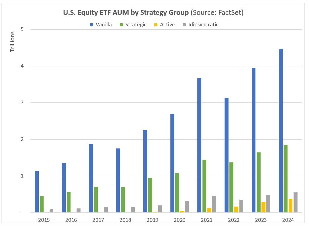 06-us-equity-etf-aum-by-strategy-group