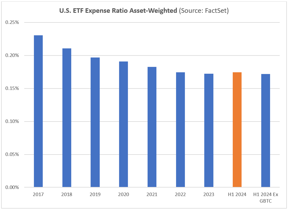 09-us-etf-expense-ratio-asset-weighted