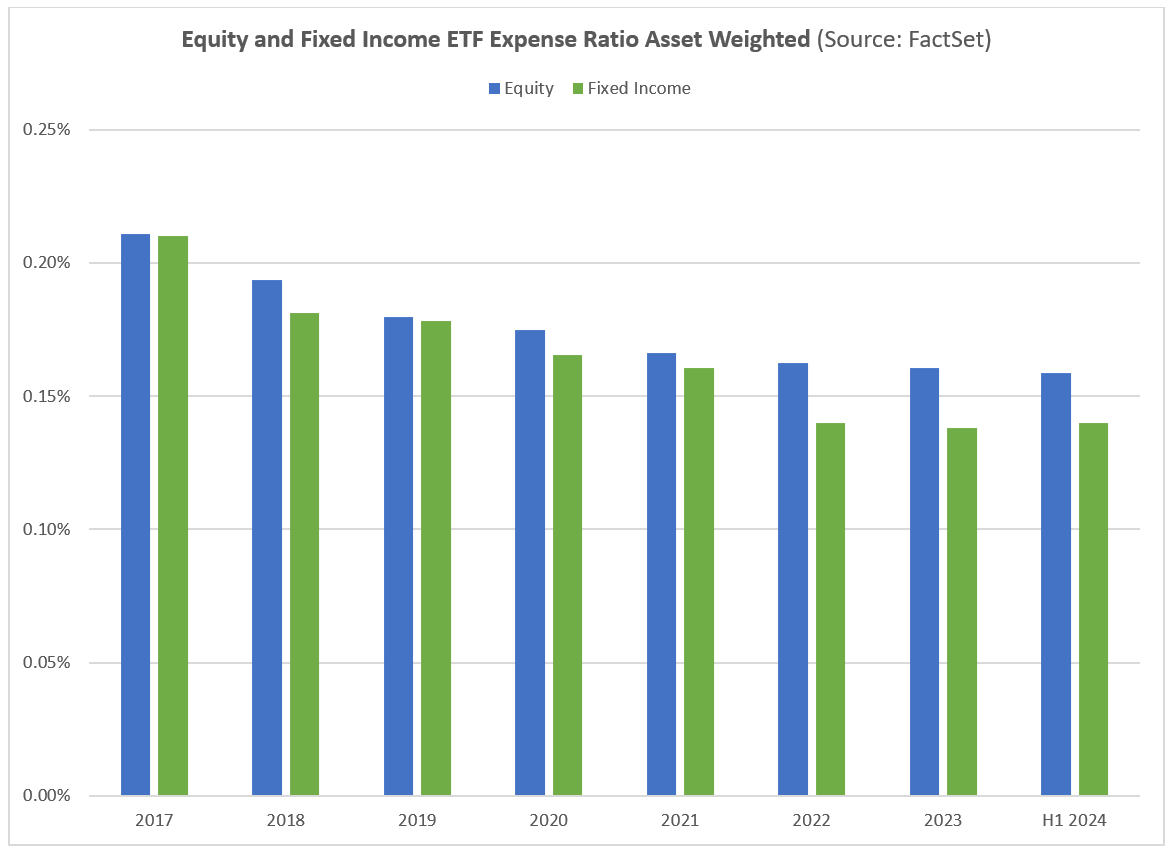 10-equity-and-fixed-income-etf-expense-ratio-asset-weighted