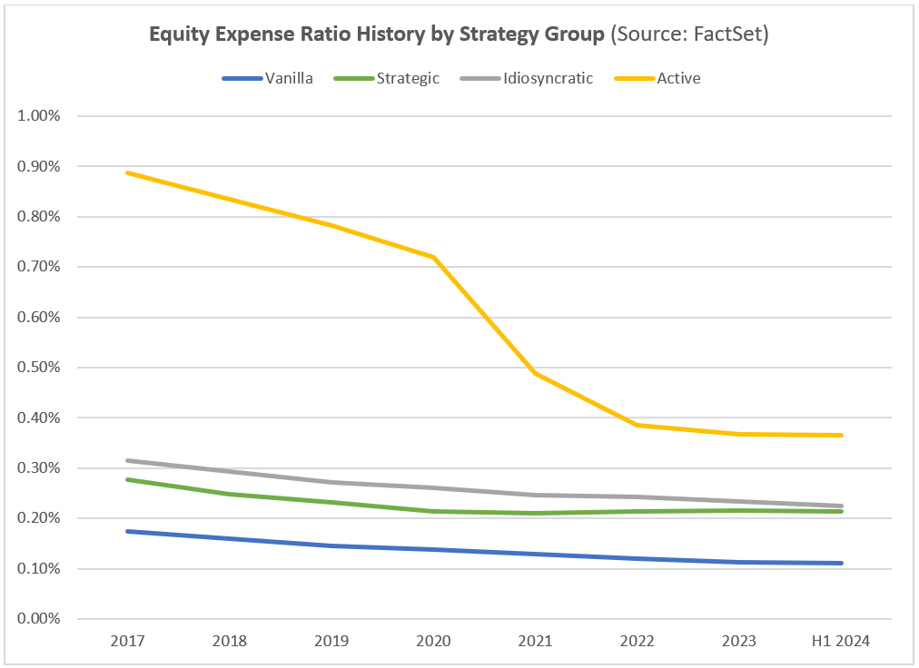 11-equity-expense-ratio-history-by-strategy-group
