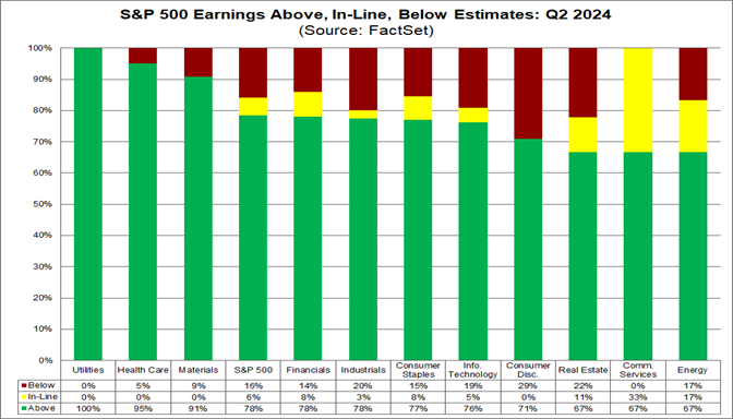 01-s&p-500-earnings-above-in-line-below-estimates-q2-2024