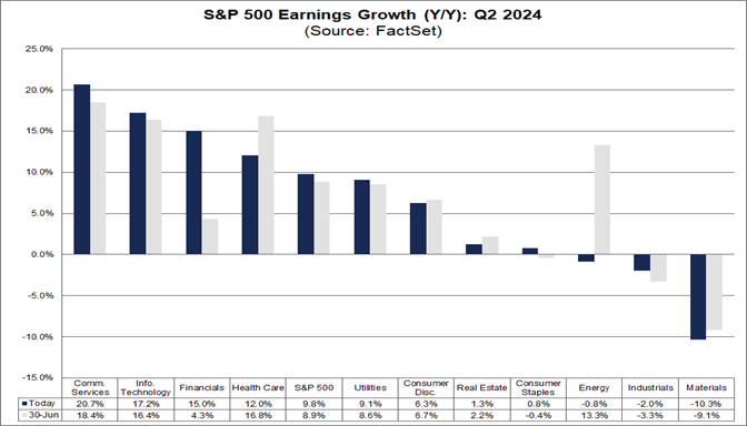 03-s&p-500-earnings-growth-year-over-year-q2-2024