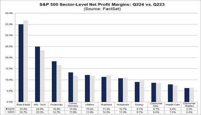 02-s&p-500-sector-level-net-profit-margins-q224-vs-q223