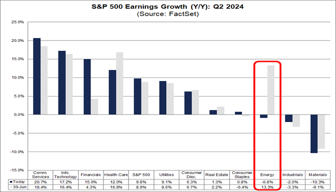 01-s&p-500-earnings-growth-year-over-year-q2-2024
