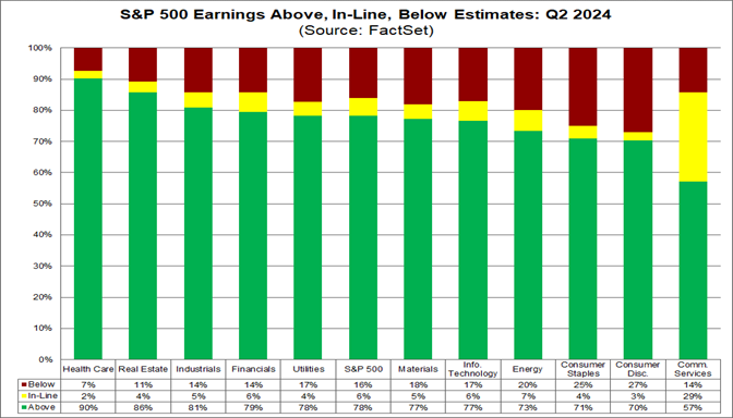 01-s&p-500-earnings-above-in-line-below-estimates-q2-2024 - Copy