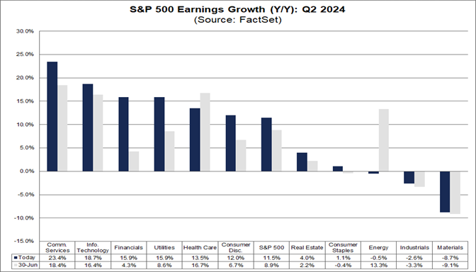 03-s&p-500-earnngs-growth-year-over-year-q2-2024