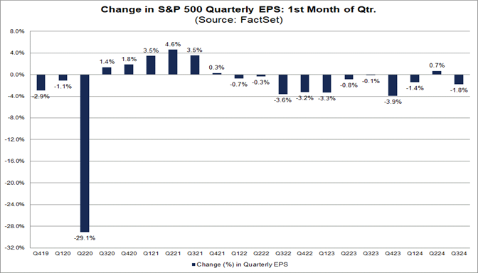 01-change-in-s&p-500-quarterly-eps-first-month-of-quarter