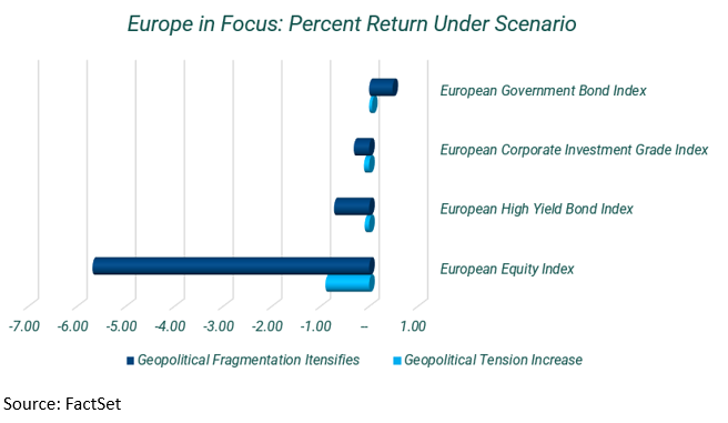 02-europe-percent-return-under-scenarios