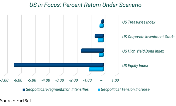 03-us-percent-return-under-scenarios