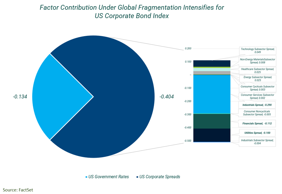 05-factor-contribution-under-global-fragmentation