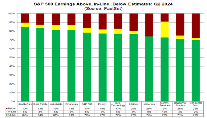 01-s&p-500-earnings-above-inline-below-estimates-q2-2024