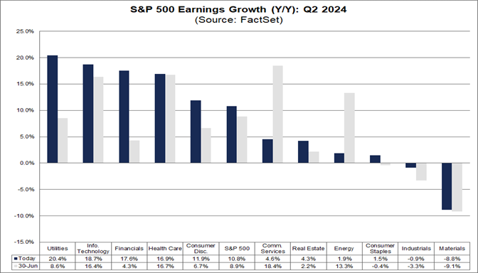 03-s&p-500-earnings-growth-year-over-year-q2-2024