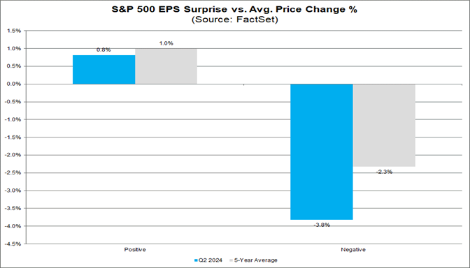 01-s&p-500-eps-surprise-vs-average-price-change-percent