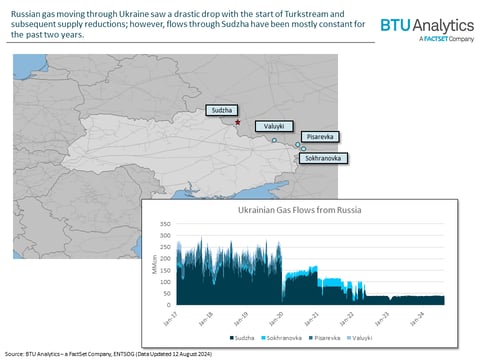 Gas Prices Surge Amid Ukraine’s Incursion into Russia